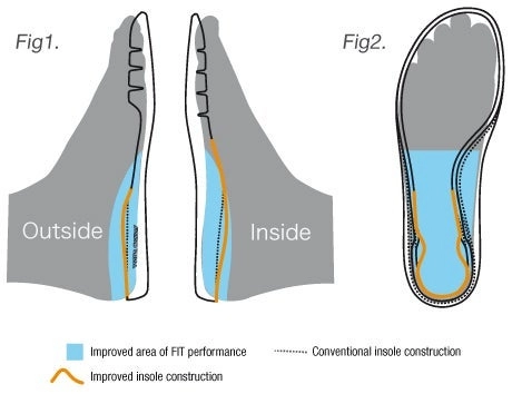YONEX Synchro-Fit Insole giảm lãng phí năng lượng giữa chân và giày