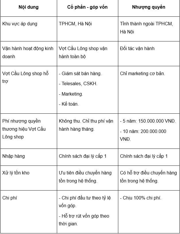 so sánh 2 hình thức mô hình