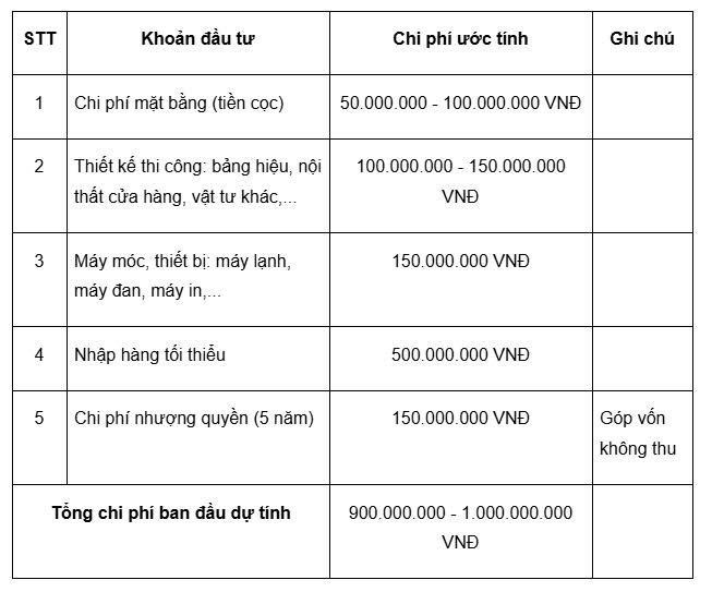 chi phí đầu tư ban đầu