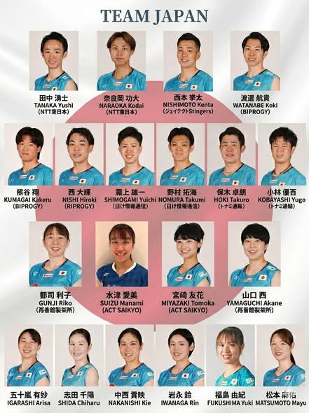 Team Nhật Bản tham dự giải đấu Thomas & Uber Cup Finals 2026