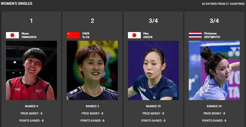 nhà vô địch đơn nữ giải Toyota Thailand Open 2026