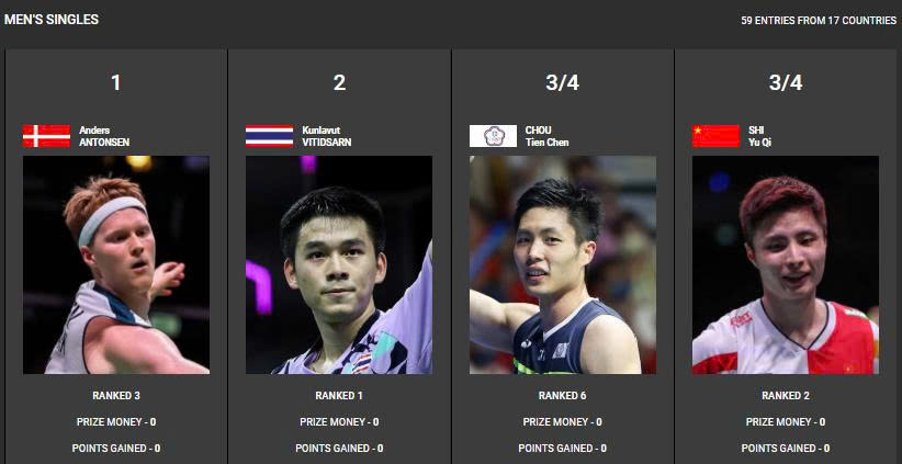 nhà vô địch đơn nam giải Toyota Thailand Open 2026